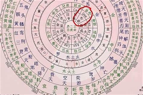 八字 金匱|如何用八字金匱解讀你的婚姻運？